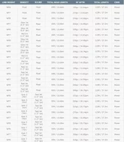 Airflo Superflo 40+ Extreme WF Fly Line -Roofvis Shop Airflo Superflo 40 Extreme WF Fly Line ASF 40 WFXXX XXXX superflo extreme 2