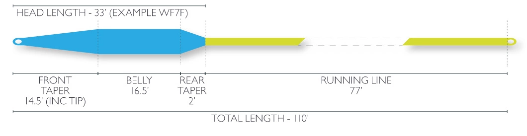 Airflo Beach WF Fly Line 3 Airflo Beach WF Fly Line - Image 3