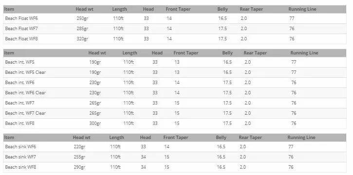 Airflo Beach WF Fly Line 4 Airflo Beach WF Fly Line - Image 4
