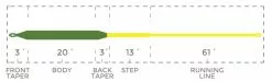 Cortland Compact Float Fly Line -Roofvis Shop Cortland Compact Float Fly Line D340038 XX compactfloat specialtyseries sizecharttaperchart