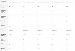 Hardy Zane Fly Rod -Roofvis Shop Hardy Zane Fly Rod HARDYZANE XXX zane rod 5