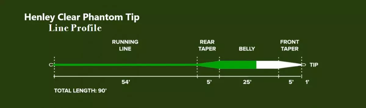 Monic Henley Clear Phantom Tip Floating Fly Line 4 Monic Henley Clear Phantom Tip Floating Fly Line - Image 4