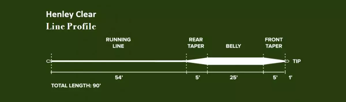 Monic Henley Intermediate Clear Fly Line 6 Monic Henley Intermediate Clear Fly Line - Image 6