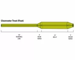 Orvis Clearwater Fly Line – New -Roofvis Shop Orvis Clearwater Fly Line New 2ZKE2103XXX clearwater trout float diagram