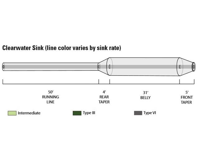 Orvis Clearwater Intermediate Sink Fly Line 3 Orvis Clearwater Intermediate Sink Fly Line - Image 3