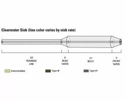 Orvis Clearwater Sink 6 Fly Line -Roofvis Shop Orvis Clearwater Type 4 Sink Fly Line 2ZKH0905XXX clearwater inter iii iv diagram