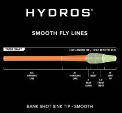Orvis Hydros Bank Shot Full Sink Tip -Roofvis Shop Orvis Hydros Bank Shot Full Sink Tip 2ZKC21 XXX 2schermafbeelding 2022 02 16 om 13.11