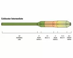 Orvis Hydros Coldwater Intermediate Fly Line 5 Orvis Hydros Coldwater Intermediate Fly Line -Roofvis Shop Orvis Hydros Coldwater Intermediate Fly Line 2ZJ91206XXX hydros cw inter diagram