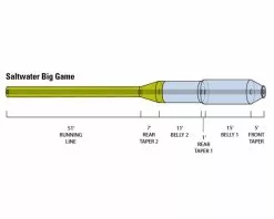 Orvis Hydros Saltwater Big Game Fly Line -Roofvis Shop Orvis Hydros Saltwater Big Game Fly Line 2ZJ51909XXX hydros saltwater big game diagram