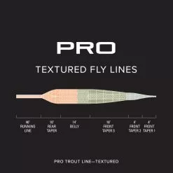 Orvis Pro Trout Textured WF Floating Fly Line 5 Orvis Pro Trout Textured WF Floating Fly Line -Roofvis Shop Orvis Pro Trout Textured WF Floating Fly Line 2SK22XX 2sk29vf alt2