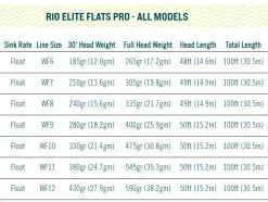 RIO Elite Flats Pro Floating Fly Line Aqua/Orange/Sand -Roofvis Shop RIO Elite Flats Pro Floating Fly Line AquaOrangeSand 12 9302 XX elite pro 1