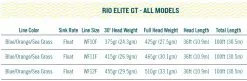 RIO Elite GT Floating Fly Line Blue/Orange/Sea Grass -Roofvis Shop RIO Elite GT Floating Fly Line BlueOrangeSea Grass 12 9352 XX elite gt 4