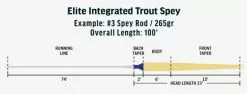 RIO Elite Integrated Trout Spey Fly Line -Roofvis Shop RIO Elite Integrated Trout Spey Fly Line 12 9737 XX schermafbeelding 2022 11 11 202436