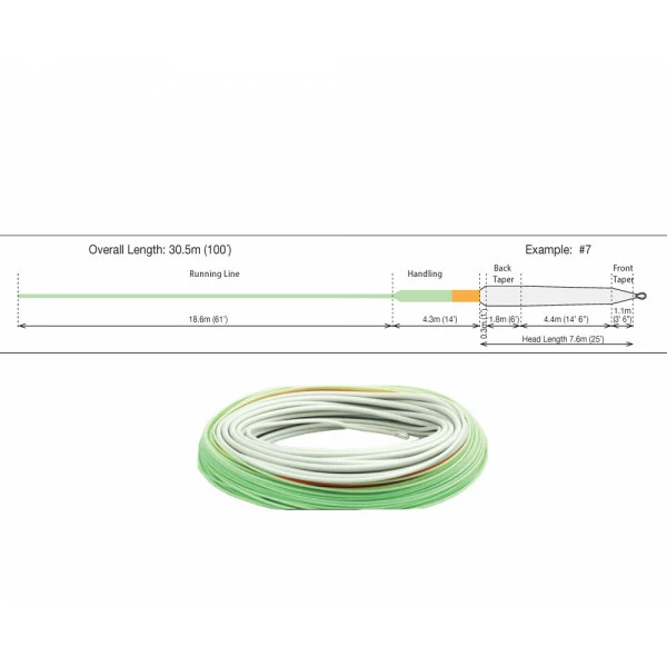 RIO Elite Switch Chucker 2 RIO Elite Switch Chucker - Image 2