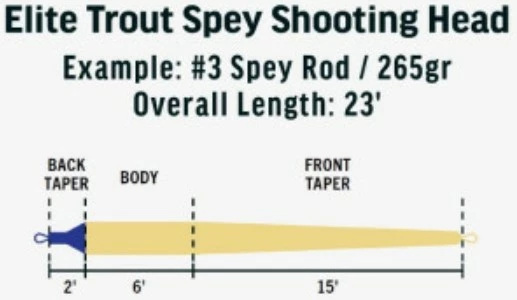 RIO Elite Trout Spey Shooting Head 3 RIO Elite Trout Spey Shooting Head - Image 3