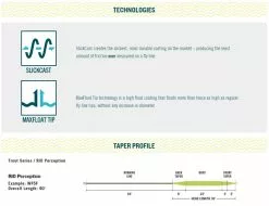 RIO Premier Perception Floating Fly Line -Roofvis Shop RIO Premier Perception Floating Fly Line 12 9288 XX rio premier perception5