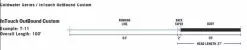 Rio InTouch Saltwater Outbound Custom -Roofvis Shop Rio InTouch Saltwater Outbound Custom RIO SWOUTCUST XXX outbound sw custom 3