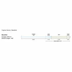 RIO Premier Bonefish Floating Fly Line Sand/Blue -Roofvis Shop Rio Premier Bonefish 12 9631 XX line profile bonefish