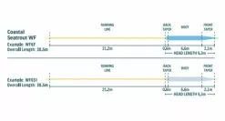 Rio Premier Coastal Seatrout Fly Line -Roofvis Shop Rio Premier Coastal Seatrout Fly Line 12 0005 XXX riocoastalseatrout