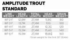 Scientific Anglers Amplitude Trout Standard Olive Green/Willow/Dark Willow 5 Scientific Anglers Amplitude Trout Standard Olive Green/Willow/Dark Willow -Roofvis Shop Scientific Anglers Amplitude Trout Standard Olive GreenWillowDark Willow 1408 XXX knipse2l 4