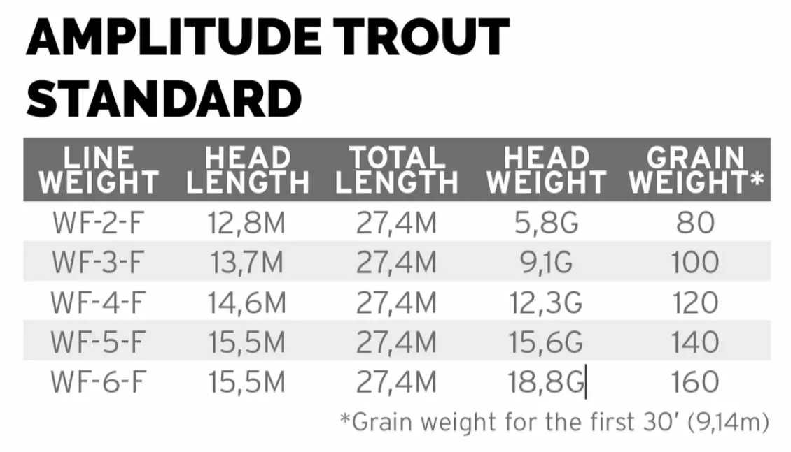 Scientific Anglers Amplitude Trout Standard Olive Green/Willow/Dark Willow 3 Scientific Anglers Amplitude Trout Standard Olive Green/Willow/Dark Willow - Image 3