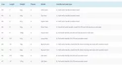 Vision Hero Fly Rod -Roofvis Shop Vision Hero Fly Rod VHE4XXX hero rods