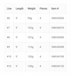 Vision Merisuola Predator Rod -Roofvis Shop Vision Merisuola Predator Rod VMG49 XXX merisuola predator new 13 scaled 1