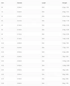 Vision Space Fluoro Tippet 10 Vision Space Fluoro Tippet -Roofvis Shop Vision Space Fluoro Tippet VCT XXX space fl