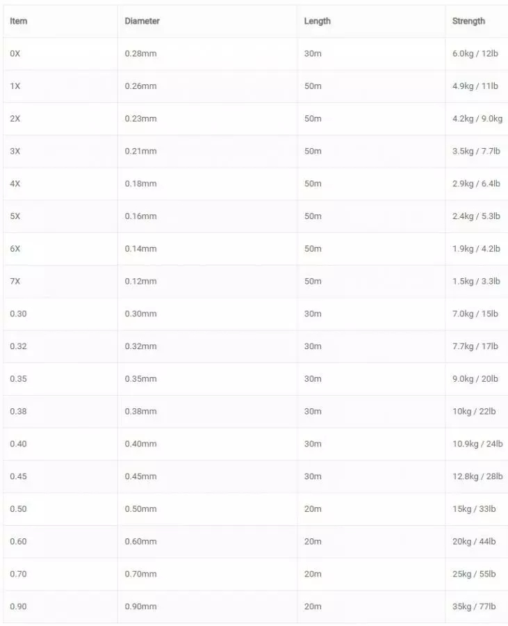 Vision Space Fluoro Tippet 5 Vision Space Fluoro Tippet - Image 5
