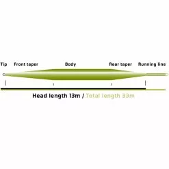 Vision Stillmaniac Fly Line -Roofvis Shop Vision Stillmaniac Fly Line VLM6SXXX stillmaniac taper