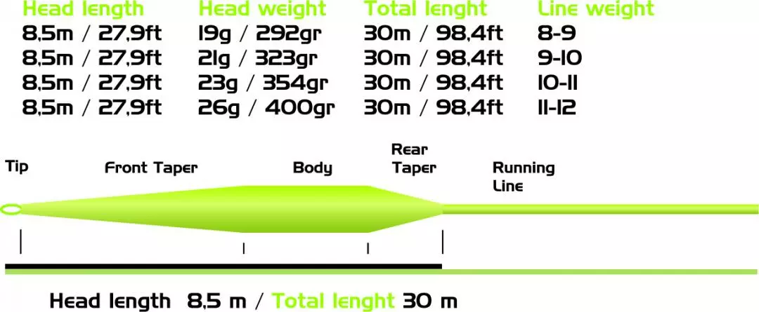 Vision Big Daddy Fly Line WF11/12 Sink 3 4 Vision Big Daddy Fly Line WF11/12 Sink 3 - Image 4