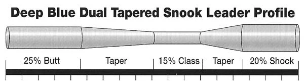 Frog Hair Deep Blue Snook & Baby Tarpon 9,5ft Leader 2 Frog Hair Deep Blue Snook & Baby Tarpon 9,5ft Leader - Image 2