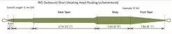 RIO Outbound Short Shooting Head Floating Fly Line -Roofvis Shop outboundfloating 1
