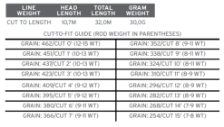 Scientific Anglers Sonar Jungle Custom Tip -Roofvis Shop product 3 31133
