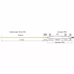 RIO Coastal QuickShooter Fly Line -Roofvis Shop rio coastal quickshooter intermediate schnurprofil 2