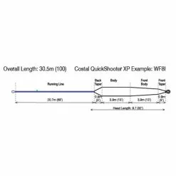RIO Coastal QuickShooter XP WF8 Fly Line -Roofvis Shop rio coastal quickshooter xp intermediate profil 1